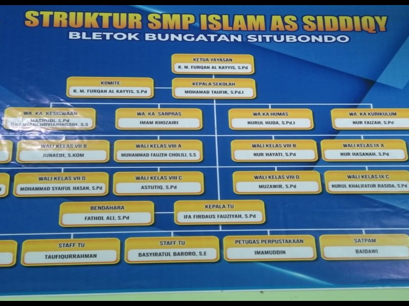 Struktur Organisasi - SMP ISLAM AS SIDDIQY